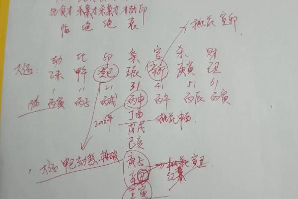 解密命格：哪些特征可能导致丈夫克死的命局？