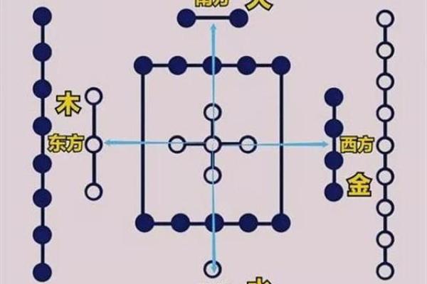 解析女命年干支：探寻命运背后的神秘力量