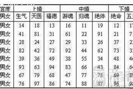 87年兔子的命运与八字解析：缺失与修正之道