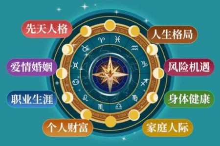命格揭示：你属于什么档次的人？