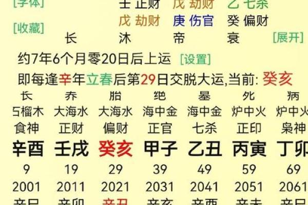 整容男的命盘解析：那些适合“升级”的星座与特征