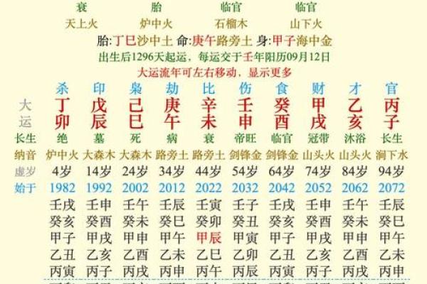 五丁女命：独具魅力与智慧的命格解析