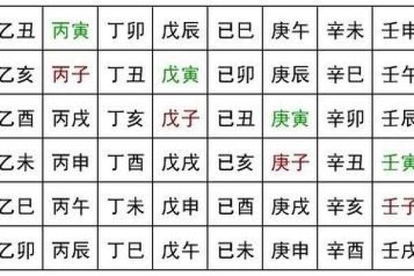 乙酉丙午庚寅命解析：你是一颗闪耀的星星！