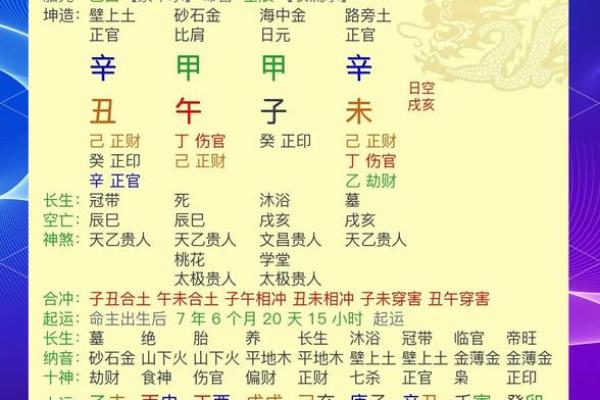 命理婚姻：了解命理如何影响你的爱情与婚姻幸福