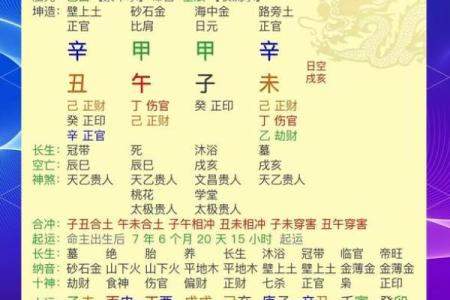 命理婚姻：了解命理如何影响你的爱情与婚姻幸福