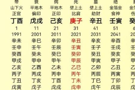 命格与国运：如何通过八字看国运的波动与趋势