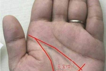通过手相解读男人命运：掌握人生的钥匙