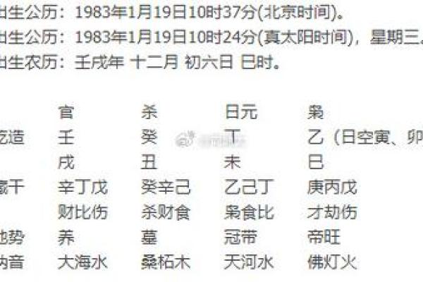 男命叫乾造，女命应有何称谓？探寻命名背后的玄机与文化内涵！