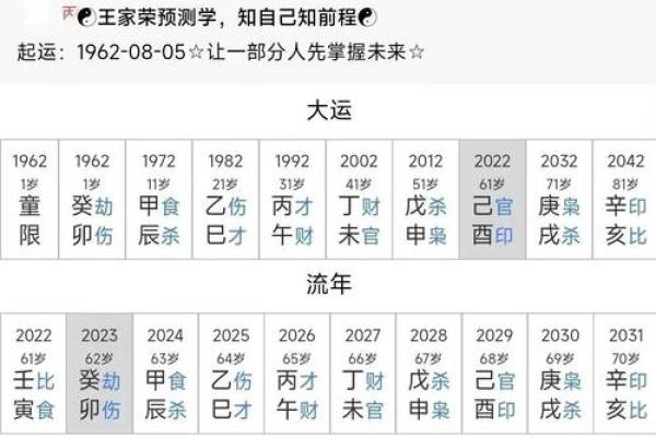 一九二零年命格解析：揭示命运的神秘面纱与人生方向
