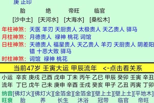 命理中的行大运：如何影响你的人生运势？