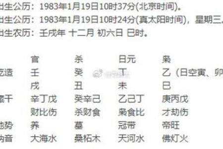 男命叫乾造，女命应有何称谓？探寻命名背后的玄机与文化内涵！