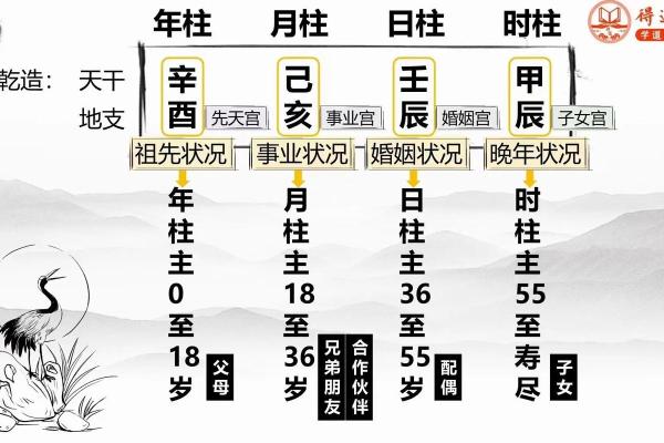 年柱正财的命格：深度解读男命的财富与人生