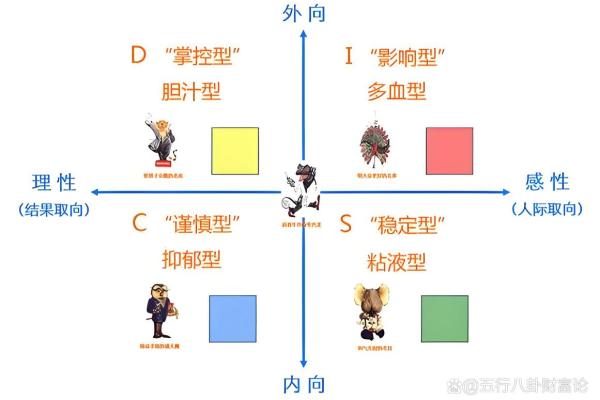 子午卯辰命理揭秘：透视四种命格的独特优势与人生之路