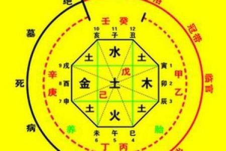 探寻1932年五行命理：穿越时空的生命密码与启示