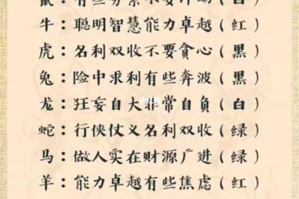 阴历79年的生肖与命理探秘：探寻属羊人的独特命运之路