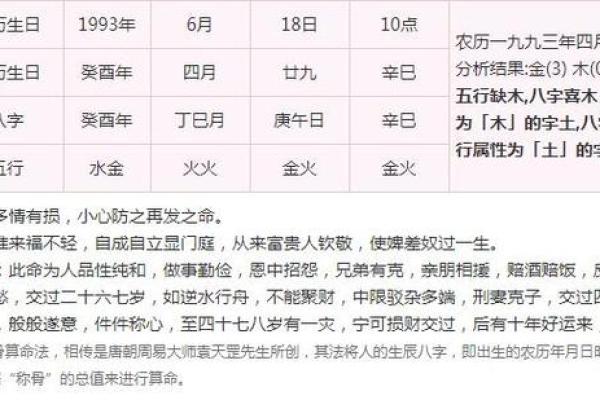 阳历7月19日出生者的命运解析与生活智慧