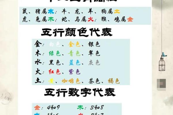 土命适合养什么颜色的宠物?解密颜色与五行的关系! 土命适合养什么颜色的宠物?解密颜色与五行的关系!