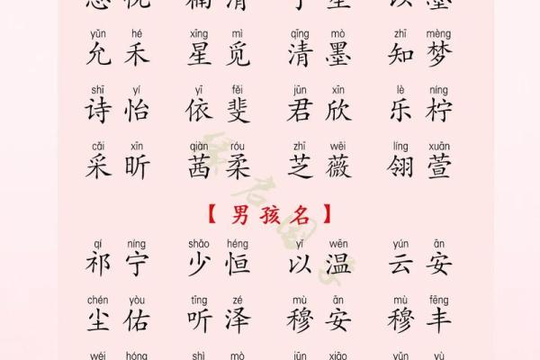 小孩火命,如何选择合适的名字? 小孩火命,如何选择合适的名字?