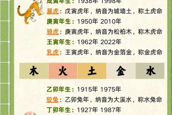命盘福德与生肖的奇妙关系探究