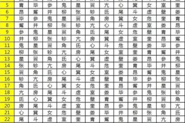 阴历5月28出生的人命运解析与性格特征