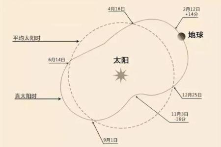 阳历2月17日出生的人命理解析：深度剖析与生活启示