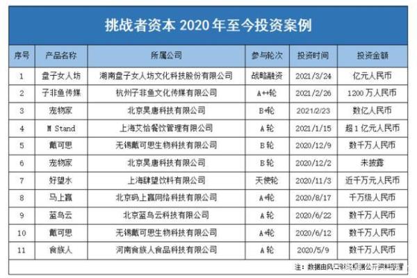 商人水命：适合投资的行业与买卖诀窍