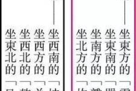 命卦与灵性：解读东四命的咸卦智慧与生活启示