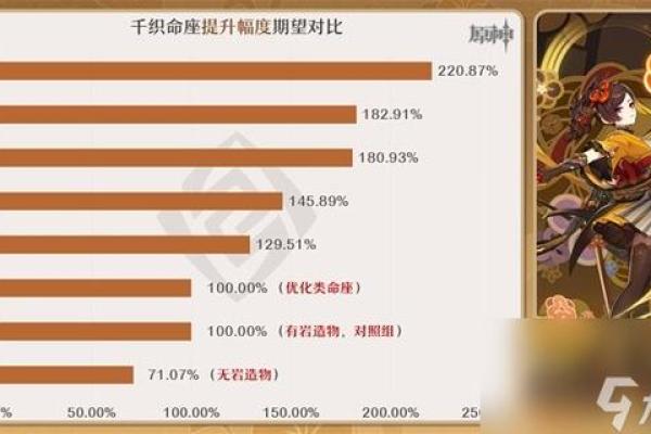 深入解析《原神》角色命之系统:1命与2命的真正含义 深入解析《原神》角色命之系统:1命与2命的真正含义