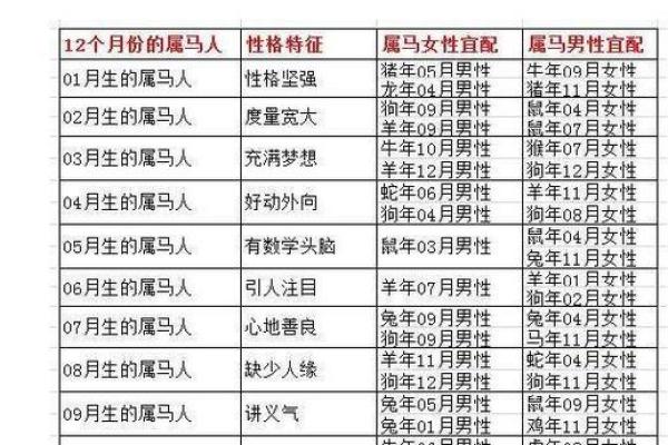 63岁属相与命理:解析63岁人的生肖与命运 63岁属相与命理:解析63岁人的生肖与命运