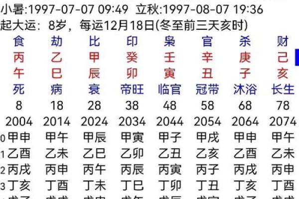 农历1951年出生，注定命运非凡的命格揭秘