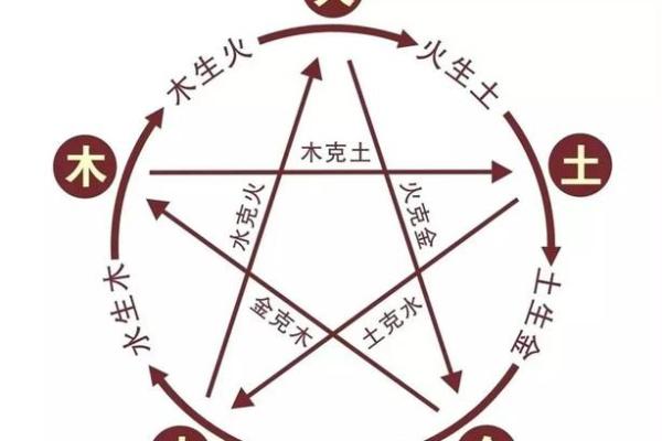 土命与火命：如何根据命理选择你的一辆车色彩
