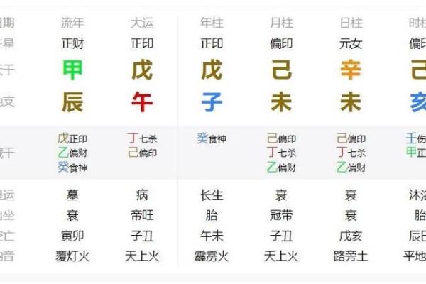 壬子命人适合的时辰分析，助您运势腾飞!