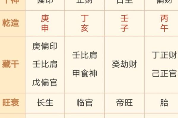 壬子命人适合的时辰分析，助您运势腾飞!