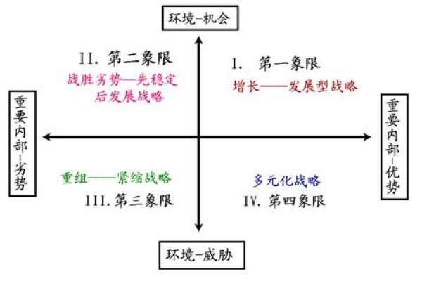孙权命盘解析：如何选择最适合他的决策工具