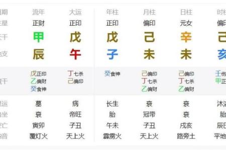 壬子命人适合的时辰分析，助您运势腾飞!