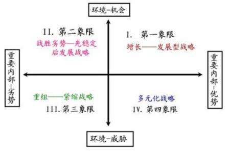 孙权命盘解析：如何选择最适合他的决策工具