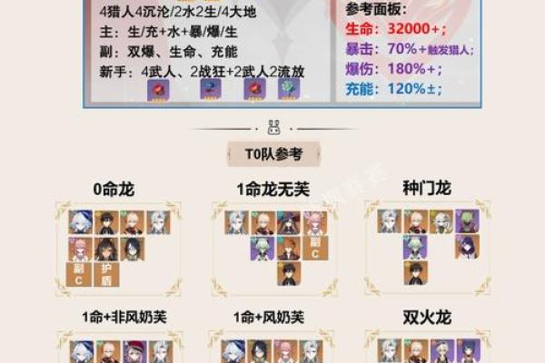 《原神》角色命之解读：零命与满命的深层含义解析