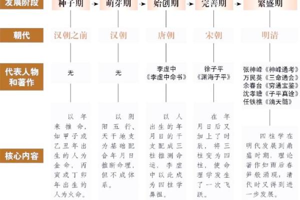 命运的轨迹：如何理解命与运的辩证关系