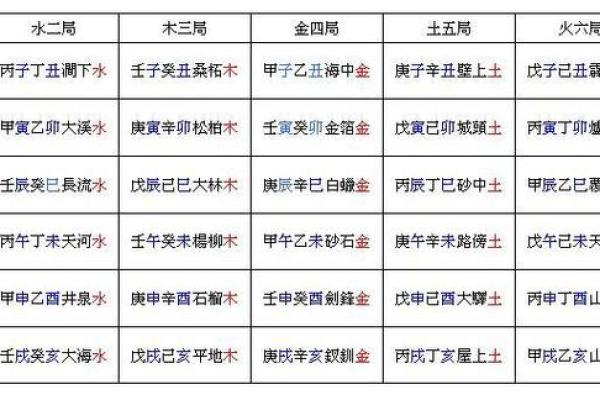 辛卯金命的人喜欢的事物及其特点分析
