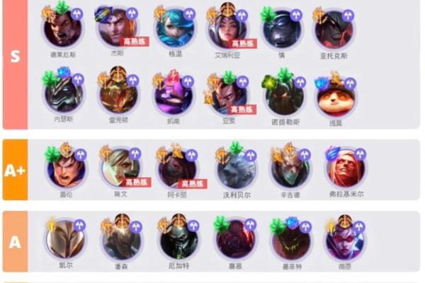 适合六命英雄的游戏英雄推荐与解析