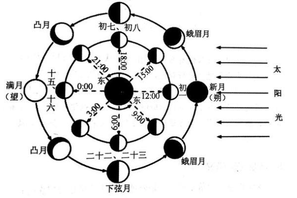 闰月的命运：解析闰月出生者的命理特征与人生轨迹