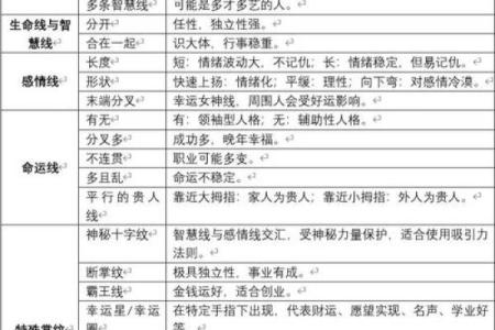 手相分析：多条主线揭示你的命运玄机