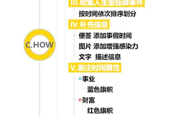 女人的心态与命运:如何影响人生的每一步 女人的心态与命运:如何影响人生的每一步