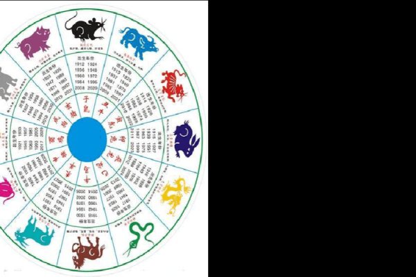 探秘1999年腊月十一的命理玄机，揭示年末的命运风向标！