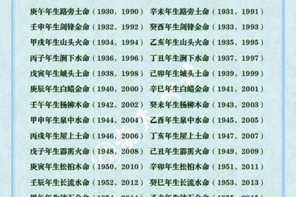 水命人适合的属相解析：了解你的命理与性格特点