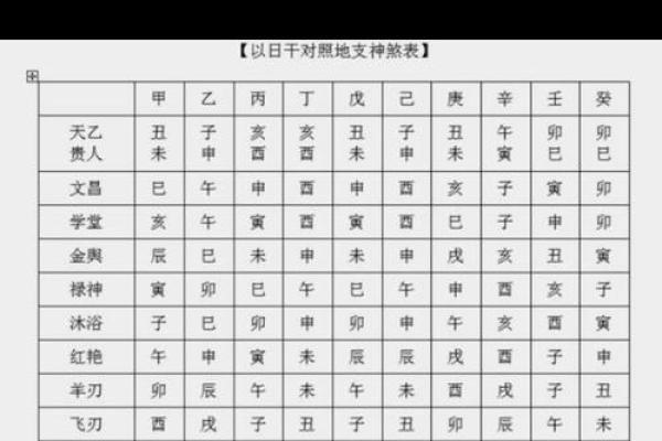 探究命理中的天喜与桃花:爱情与财运的双重解析 探究命理中的天喜与桃花:爱情与财运的双重解析