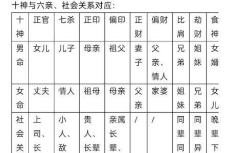 深入了解5.1女命：命理与人生的深刻联系