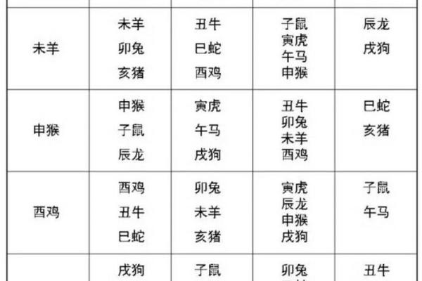 36岁属相生肖与命运解读:揭开人生的重要秘密 36岁属相生肖与命运解读:揭开人生的重要秘密