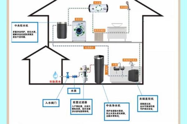 水命人适合居住的方位:探索水元素与家居环境的神秘联系 水命人适合居住的方位:探索水元素与家居环境的神秘联系