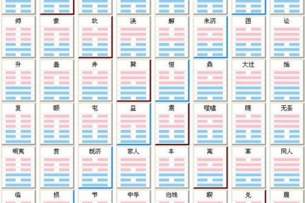 年命与卦命的区别:探讨命理学中的两种重要概念 年命与卦命的区别:探讨命理学中的两种重要概念